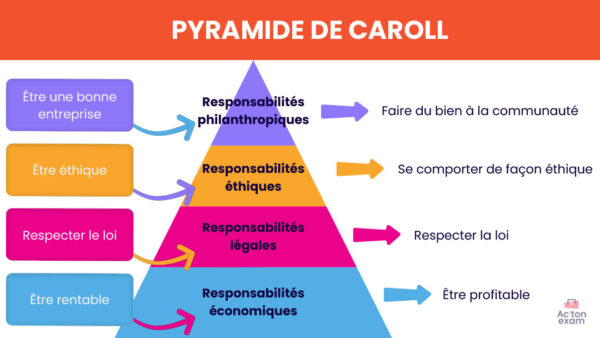 Cette mallette Actonexam va vous aider à réussir l’épreuve Responsabilité Sociétale des Entreprises du Bachelor Marketing. Avec ces supports de cours pour mettre en oeuvre la RSE, vous disposerez de toute la formation nécessaire pour bien comprendre l’intégration volontaire, par les entreprises, de préoccupations sociales et environnementales à leurs activités commerciales.