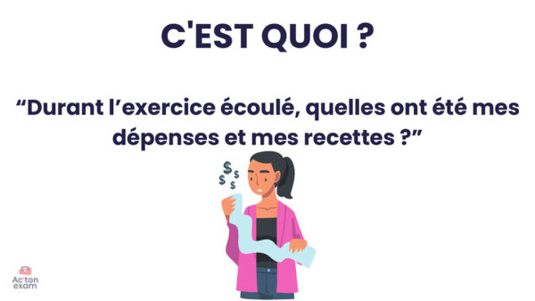 Cette mallette Actonexam va vous aider à réussir le BTS Management Commercial Opérationnel de l’épreuve écrite de gestion opérationnelle du BTS MCO. Grâce à notre mallette de cours BTS MCO sur le compte de résultat, vous disposerez de toute la formation nécessaire pour bien comprendre l’état financier de l’activité d’une entreprise, nécessaire à votre réussite de cette épreuve du BTS MCO.