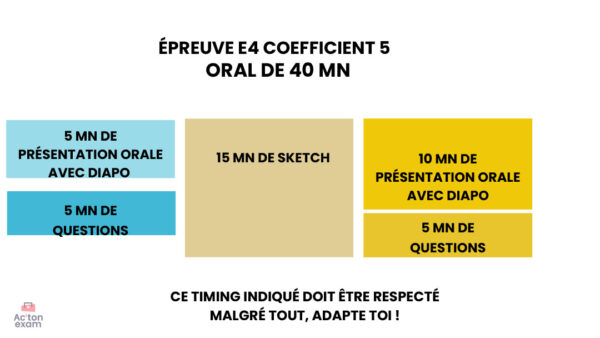 Cette mallette Actonexam va vous aider à réussir l’épreuve E4 RCNV du BTS NDRC (Négociation et Digitalisation de la Relation Client). Avec ces supports de cours sur la relation client et négociation de vente, vous disposerez de toute la formation nécessaire pour bien comprendre l’organisation et l’animation d’un évènement commercial.