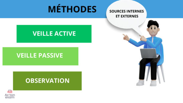 Cette mallette Actonexam va vous aider à réussir l’épreuve E41 DRCV du BTS MCO (Management Commercial Opérationnel). Avec ces supports de cours pour assurer la veille informationnelle, vous disposerez de toute la formation nécessaire pour bien comprendre la surveillance constante de l’environnement technologique, commercial et concurrentiel.