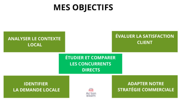 Cette mallette Actonexam va vous aider à réussir l’épreuve E41 DRCV du BTS MCO (Management Commercial Opérationnel). Avec ces supports de cours pour réaliser et exploiter des études commerciales, vous disposerez de toute la formation nécessaire pour bien comprendre la construction d’une méthodologie, le recueil de données et l’exploitation des résultats.