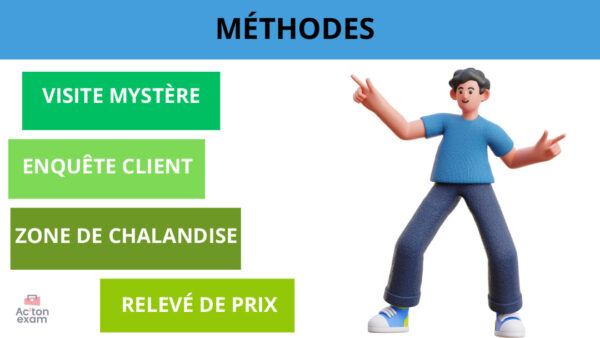 Cette mallette Actonexam va vous aider à réussir l’épreuve E41 DRCV du BTS MCO (Management Commercial Opérationnel). Avec ces supports de cours pour réaliser et exploiter des études commerciales, vous disposerez de toute la formation nécessaire pour bien comprendre la construction d’une méthodologie, le recueil de données et l’exploitation des résultats.