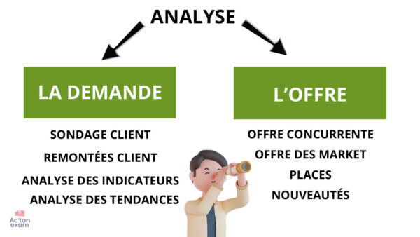 Cette mallette Actonexam va vous aider à réussir le BTS Management Commercial Opérationnel de l’épreuve E42 ADOC du BTS MCO. Grâce à notre mallette de cours BTS MCO sur l’élaboration d’une offre, vous disposerez de toute la formation nécessaire pour bien comprendre la réalisation d’une étude de marché, l’offre de produits et de services, nécessaire à votre réussite de cette épreuve du BTS MCO.