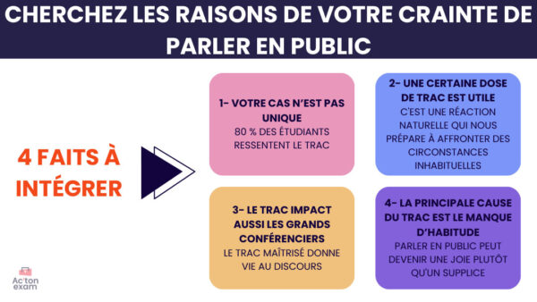 Cette mallette Actonexam va vous aider à réussir l’épreuve de la prise de parole du Mastère Marketing. Avec ces supports de cours pour réussir sa prise de parole, vous disposerez de toute la formation nécessaire pour bien comprendre l’association de l’auditoire à son exposé et l’incitation à l’action.