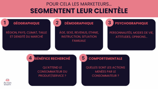 Cette mallette Actonexam va vous aider à réussir l’épreuve Définir un Persona du Bachelor Marketing. Avec ces supports de cours pour mettre en œuvre le Buyer Persona, vous disposerez de toute la formation nécessaire pour bien comprendre le personnage semi-fictif représentant un ensemble de personnes qui partagent toutes la même problématique par rapport à l’offre.