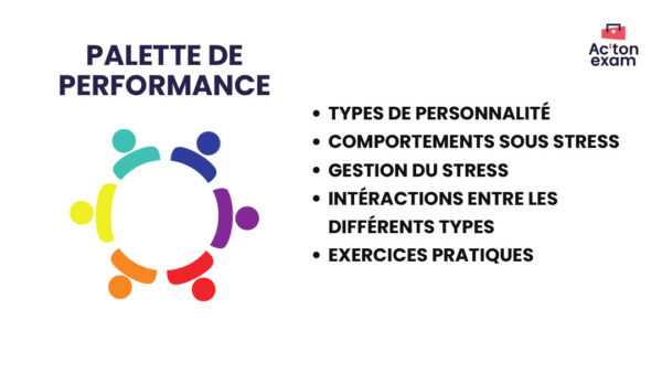 Cette mallette Actonexam va vous aider à réussir l’épreuve palette de performance du Mastère Marketing. Avec ces supports de cours pour mettre en oeuvre la performance individuelle et collective, vous disposerez de toute la formation nécessaire pour bien comprendre la méthode unique de gestion du stress et de développement personnel.