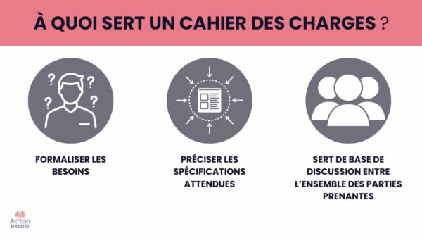 Cette mallette Actonexam va vous aider à réussir l’épreuve du cahier des charges du Mastère Marketing. Avec ces supports de cours pour mettre en oeuvre le cahier des charges, vous disposerez de toute la formation nécessaire pour bien comprendre les attentes d’une entreprise auprès d’un prestataire interne ou externe au sujet d’un projet.