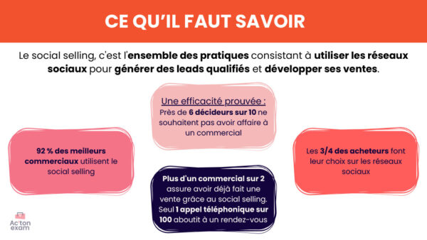 Cette mallette Actonexam va vous aider à réussir l’épreuve E5 RCDD du BTS NDRC (Négociation et Digitalisation de la Relation Client). Avec ces supports de cours sur le social selling, vous disposerez de toute la formation nécessaire pour bien comprendre la routine du social seller.