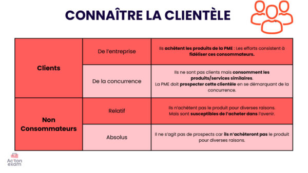 Cette mallette Actonexam va vous aider à réussir l’épreuve E5 RCDD du BTS NDRC (Négociation et Digitalisation de la Relation Client). Avec ces supports de cours pour organiser la prospection, vous disposerez de toute la formation nécessaire pour bien comprendre sa clientèle et son positionnement.