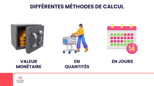 Cette mallette Actonexam va vous aider à réussir l’épreuve écrite de gestion opérationnelle du BTS MCO (Management Commercial Opérationnel). Avec ces supports de cours sur le seuil de rentabilité, vous disposerez de toute la formation nécessaire pour bien comprendre la vision du chiffre d’affaires nécessaire à atteindre pour satisfaire cet objectif.