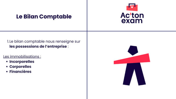 Cette mallette Actonexam va vous aider à réussir l’épreuve écrite de gestion opérationnelle du BTS MCO (Management Commercial Opérationnel). Avec ces supports de cours sur le bilan comptable et le bilan fonctionnel, vous disposerez de toute la formation nécessaire pour bien comprendre les possessions d’une entreprise et ses immobilisations.