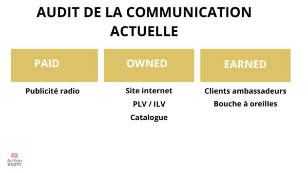 Cette mallette Actonexam va vous aider à réussir le BTS Management Commercial Opérationnel de l’épreuve E42 ADOC du BTS MCO. Grâce à notre mallette de cours BTS MCO sur la mise en œuvre d’un plan de communication, vous disposerez de toute la formation nécessaire pour bien comprendre la mise en place de la communication sur le lieu de vente, nécessaire à votre réussite de cette épreuve du BTS MCO.