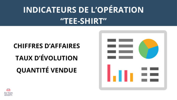 Cette mallette Actonexam va vous aider à réussir l’épreuve E42 ADOC du BTS MCO (Management Commercial Opérationnel). Avec ces supports de cours pour évaluer les actions commerciales, vous disposerez de toute la formation nécessaire pour bien comprendre l’analyse et le suivi de l’action commerciale.