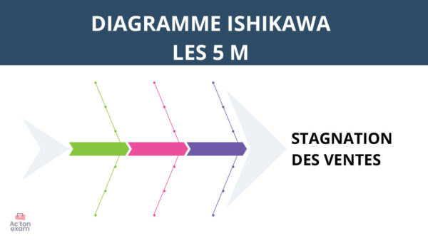 Cette mallette Actonexam va vous aider à réussir l’épreuve E42 ADOC du BTS MCO (Management Commercial Opérationnel). Avec ces supports de cours pour évaluer les actions commerciales, vous disposerez de toute la formation nécessaire pour bien comprendre l’analyse et le suivi de l’action commerciale.