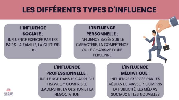 Cette mallette Actonexam va vous aider à réussir le développement de votre influence en Mastère Marketing. Avec ces supports de cours pour mettre en œuvre la gestion de la crédibilité et de la confiance, vous disposerez de toute la formation nécessaire pour bien comprendre comment façonner les pensées, les sentiments et les comportements de différentes manières.